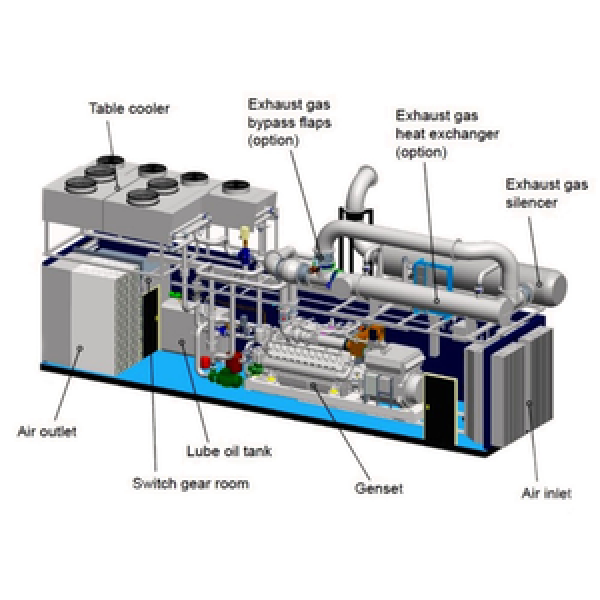 Flue Gas Treatment Unit