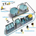 Hatchery Water Circulation Unit